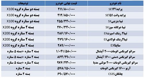 قیمت روز محصولات سایپا